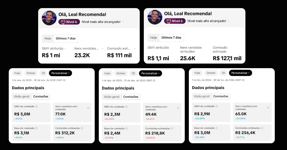 Painéis reais do TikTok Shop com milhões em vendas e comissões
